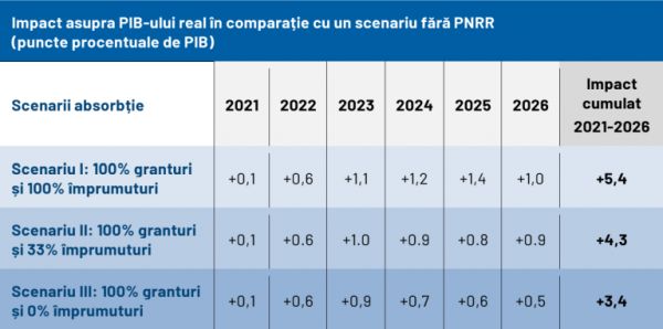 Cele 3 scenarii analizate de Guvern