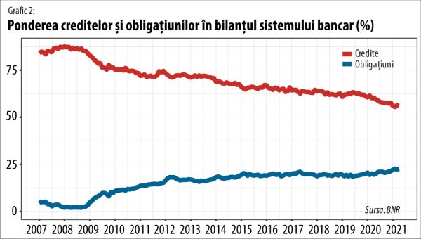 Cât de bună este capitalizarea sistemului nostru bancar?