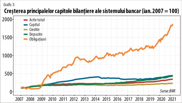 Cât de bună este capitalizarea sistemului nostru bancar?