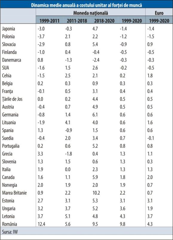 Statul reprezintă o ameninţare tot mai mare pentru competitivitatea Germaniei