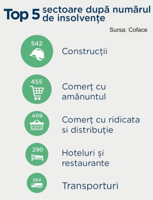 Presiune extremă pe bilanţurile firmelor din România