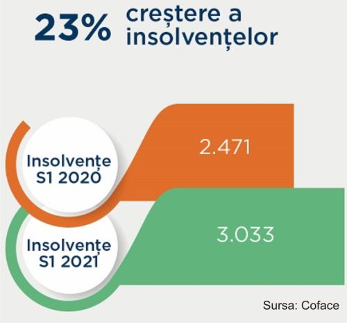 Presiune extremă pe bilanţurile firmelor din România