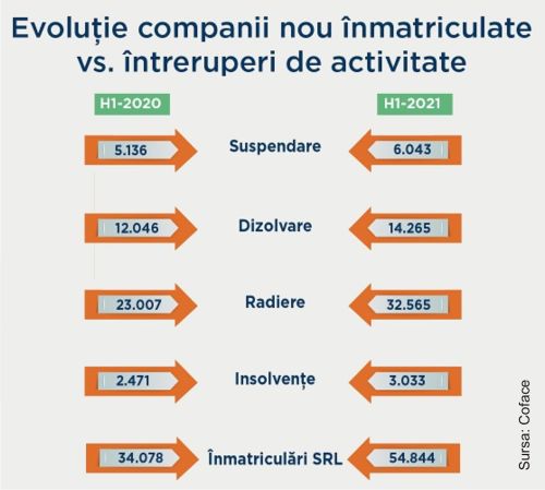 Presiune extremă pe bilanţurile firmelor din România