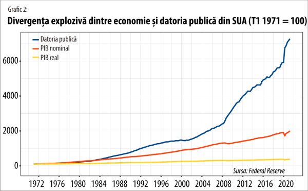 Va mai rezista sistemul global al monedelor fiduciare încă o jumătate de secol?