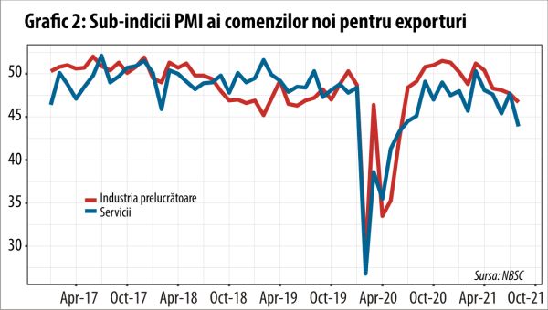 Contracţie majoră şi neaşteptată a activităţii economice din China