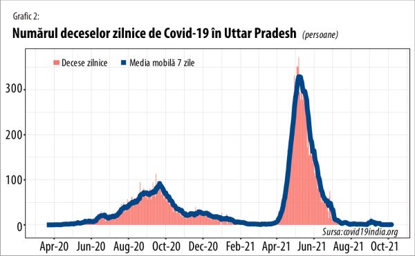 Tratamentul anti-covid practicat în statul indian Uttar Pradesh - rezultate exemplare