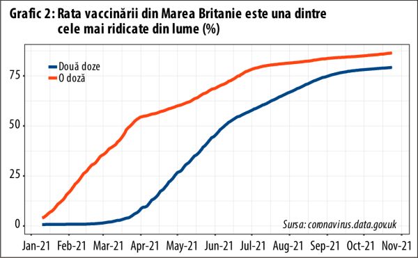 A devenit eficacitatea vaccinurilor anti-Covid negativă în Marea Britanie?