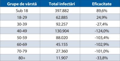 A devenit eficacitatea vaccinurilor anti-Covid negativă în Marea Britanie?