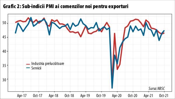 Industria Chinei îşi accentuează contracţia pe fondul scăderii comenzilor noi şi a creşterii preţurilor