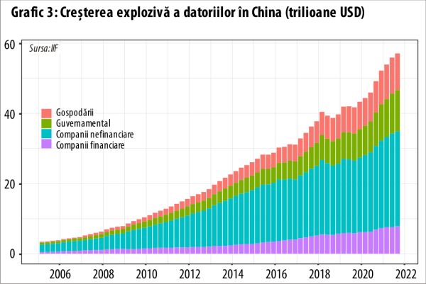 Mai poate fi inversată tendinţa de creştere a datoriei globale?