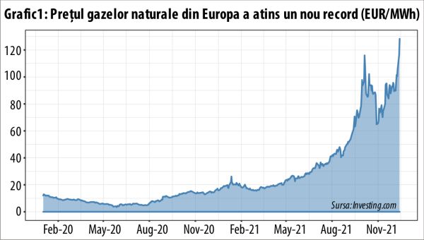 Europenii mai au doar dreptul să moară de frig