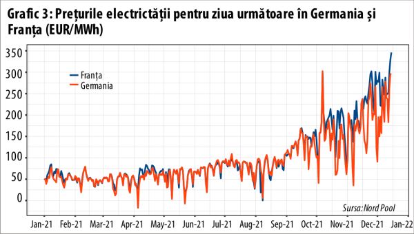 Europenii mai au doar dreptul să moară de frig