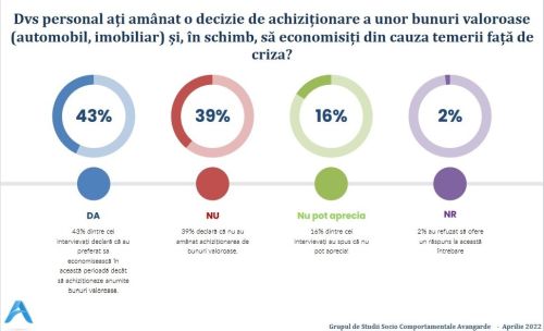 77% dintre cetăţeni cred că România se va confrunta în acest an cu o criză economică