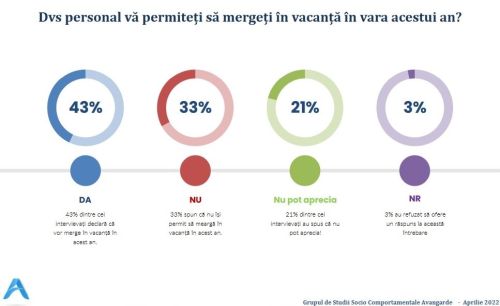 77% dintre cetăţeni cred că România se va confrunta în acest an cu o criză economică