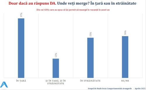 77% dintre cetăţeni cred că România se va confrunta în acest an cu o criză economică