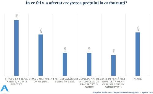 77% dintre cetăţeni cred că România se va confrunta în acest an cu o criză economică