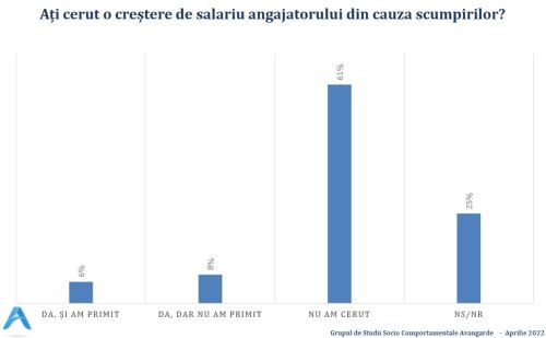 77% dintre cetăţeni cred că România se va confrunta în acest an cu o criză economică