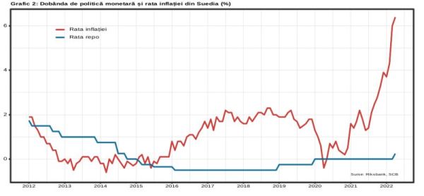 Furtună perfectă la orizont pentru piaţa imobiliară şi economia Suediei