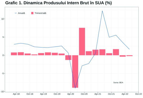 Recesiunea nu există fără aprobare de la Casa Albă