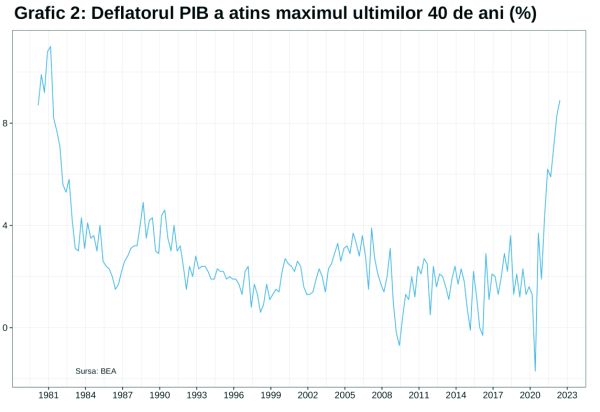 Recesiunea nu există fără aprobare de la Casa Albă