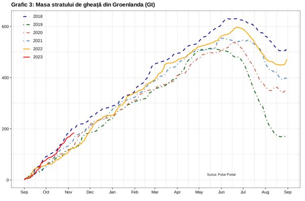 Pământul ridică un zid de gheaţă în faţa catastrofei climatice