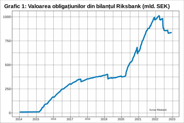 Medalie de aur pentru distrugerea economiilor cu bani de hârtie şi bani creaţi din nimic