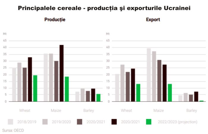 XTB: "Investitorii speră la o pivotare din partea Rezervei Federale şi se tem de recesiune, în 2023"