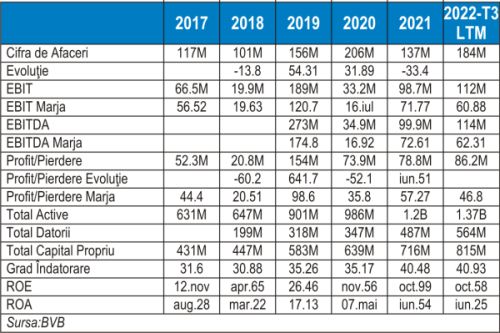 TradeVille: "Birocraţia IMPACTează imobiliarele"