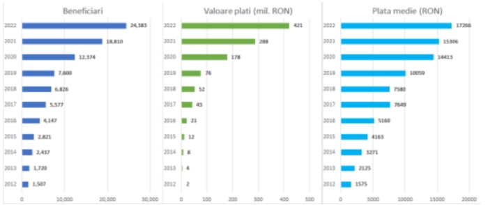 Câştigul românilor în Pilonul II, dublu faţă de inflaţie în aproape 15 ani