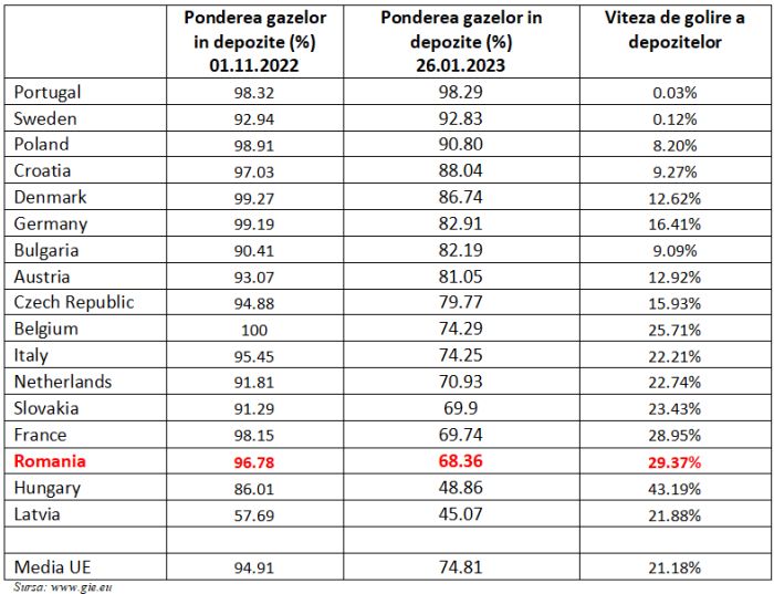 Cât de pregătită este România pentru frigul care se anunţă?