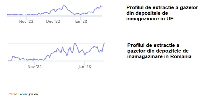 Cât de pregătită este România pentru frigul care se anunţă?