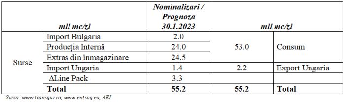 Cât de pregătită este România pentru frigul care se anunţă?