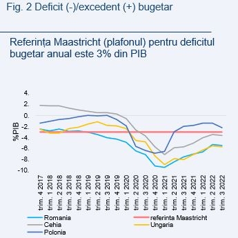 Convergenţa Maastricht - criterii pentru aderarea la zona euro