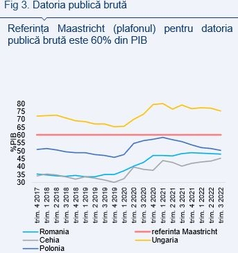 Convergenţa Maastricht - criterii pentru aderarea la zona euro