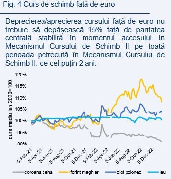 Convergenţa Maastricht - criterii pentru aderarea la zona euro