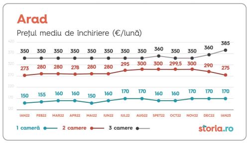 Investitorii locali au realizat aproape jumătate din tranzacţiile cu proprietăţi imobiliare, anul trecut