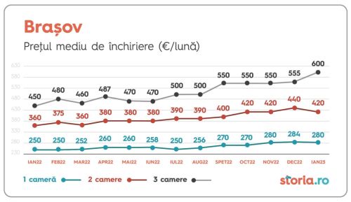 Investitorii locali au realizat aproape jumătate din tranzacţiile cu proprietăţi imobiliare, anul trecut