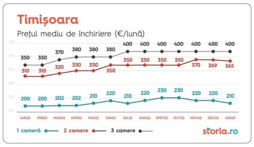 Investitorii locali au realizat aproape jumătate din tranzacţiile cu proprietăţi imobiliare, anul trecut