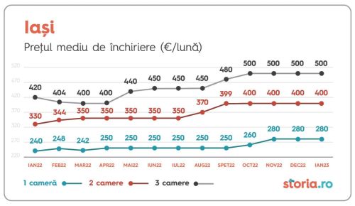 Investitorii locali au realizat aproape jumătate din tranzacţiile cu proprietăţi imobiliare, anul trecut