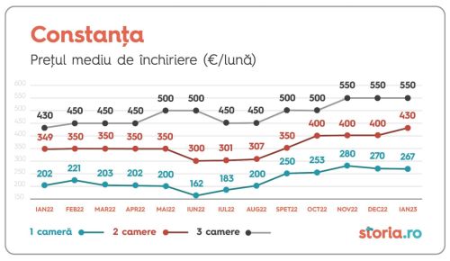 Investitorii locali au realizat aproape jumătate din tranzacţiile cu proprietăţi imobiliare, anul trecut