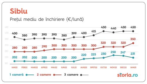 Investitorii locali au realizat aproape jumătate din tranzacţiile cu proprietăţi imobiliare, anul trecut