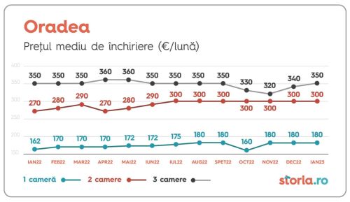 Investitorii locali au realizat aproape jumătate din tranzacţiile cu proprietăţi imobiliare, anul trecut