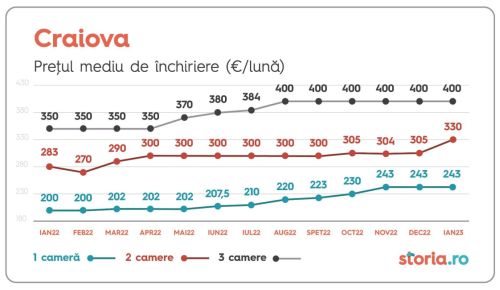 Investitorii locali au realizat aproape jumătate din tranzacţiile cu proprietăţi imobiliare, anul trecut