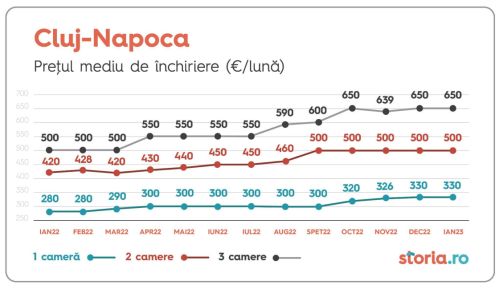 Investitorii locali au realizat aproape jumătate din tranzacţiile cu proprietăţi imobiliare, anul trecut