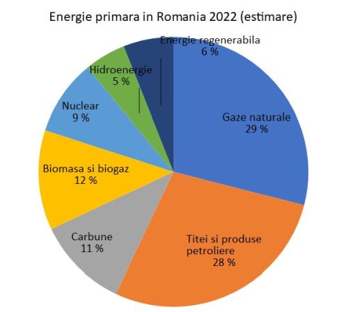 Analiză: Hidrogenul, în mod greşit, este considerat doar un simplu combustibil