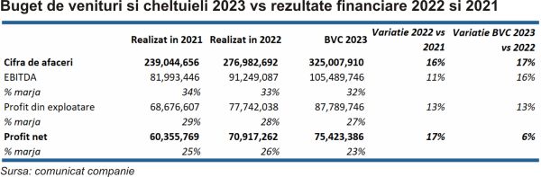 TradeVille: Planuri şi investiţii ale Biofarm