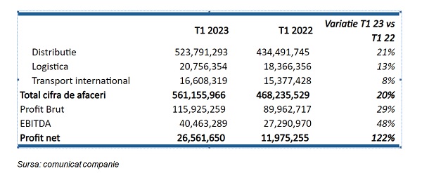 TradeVille: Aquila - Rezultate pe măsura ambiţiilor