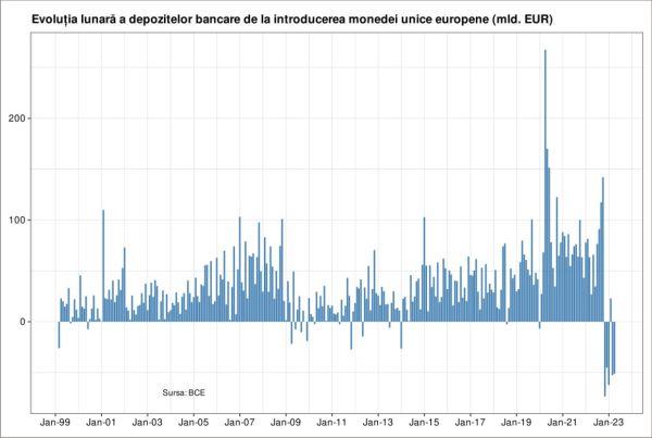 Europa nu este pregătită pentru o criză masivă a creditării