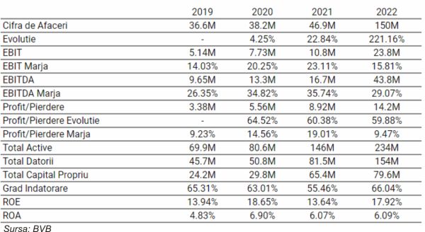 TradeVille: DN Agrar Group - creştere cu 15% a cantităţii de lapte livrate în aprilie 2023