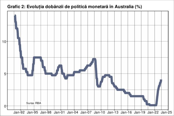 Two central banks got scared and resumed raising interest rates